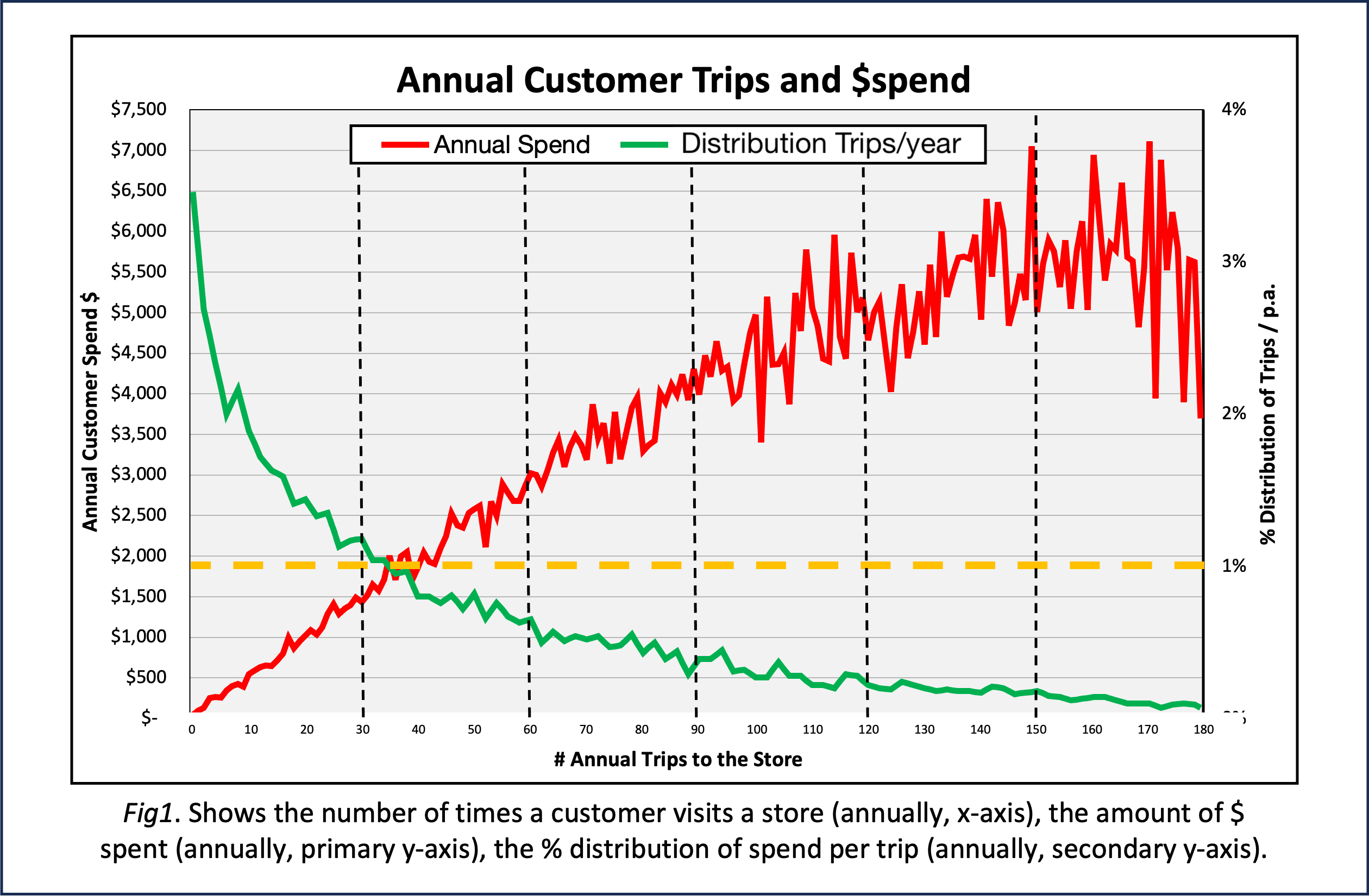 trips_per_year.png